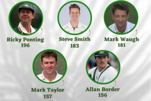 Most Catches for Australia in Test Cricket